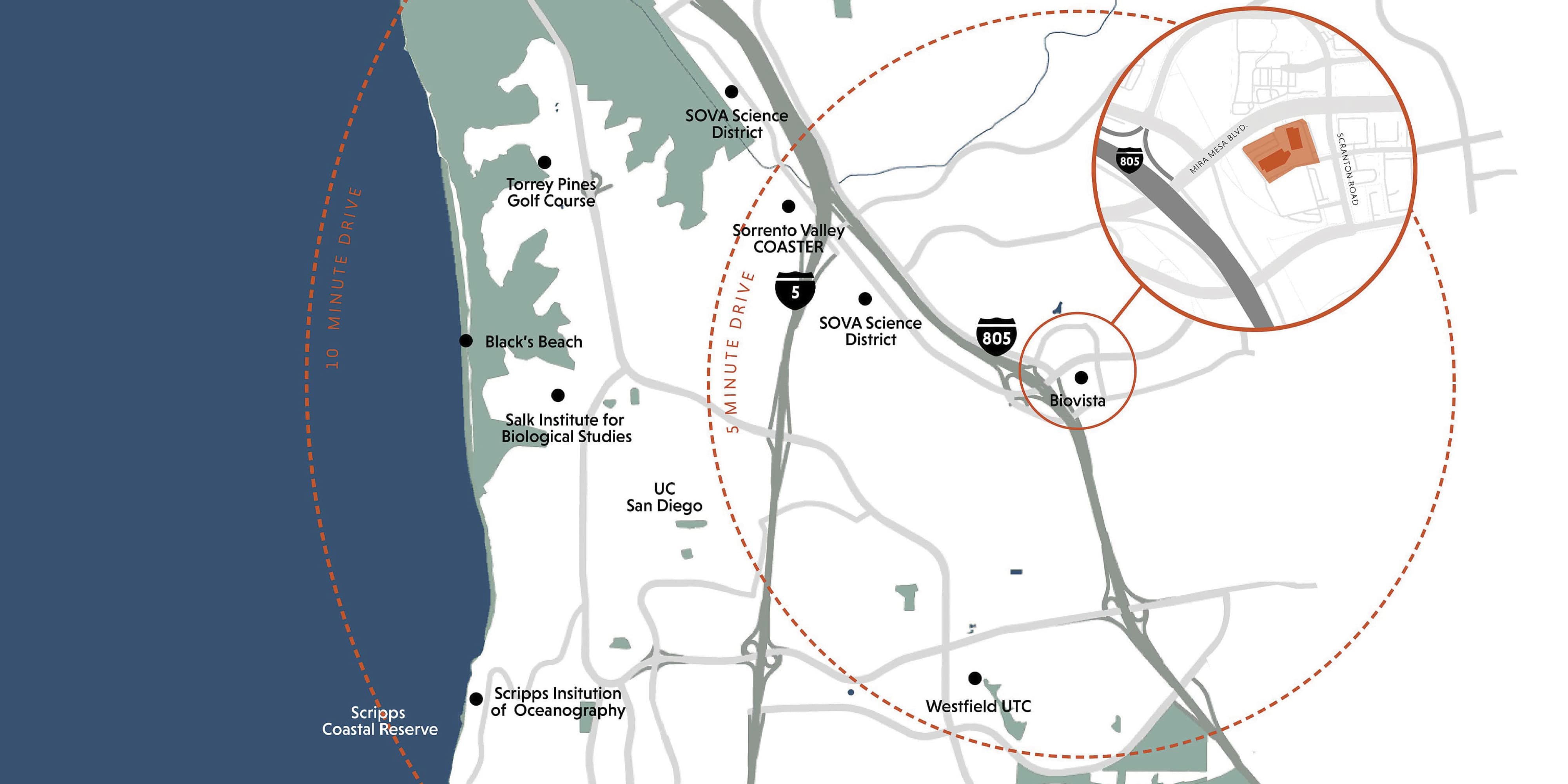 Location map of San Diego showing Biovista's position near the I-5 and I-805 interchange, with 5- and 10-minute drive-time radii marking nearby landmarks such as UC San Diego, the Salk Institute, Westfield UTC, and Torrey Pines Golf Course, plus a zoomed inset detailing the site along Scranton Road.