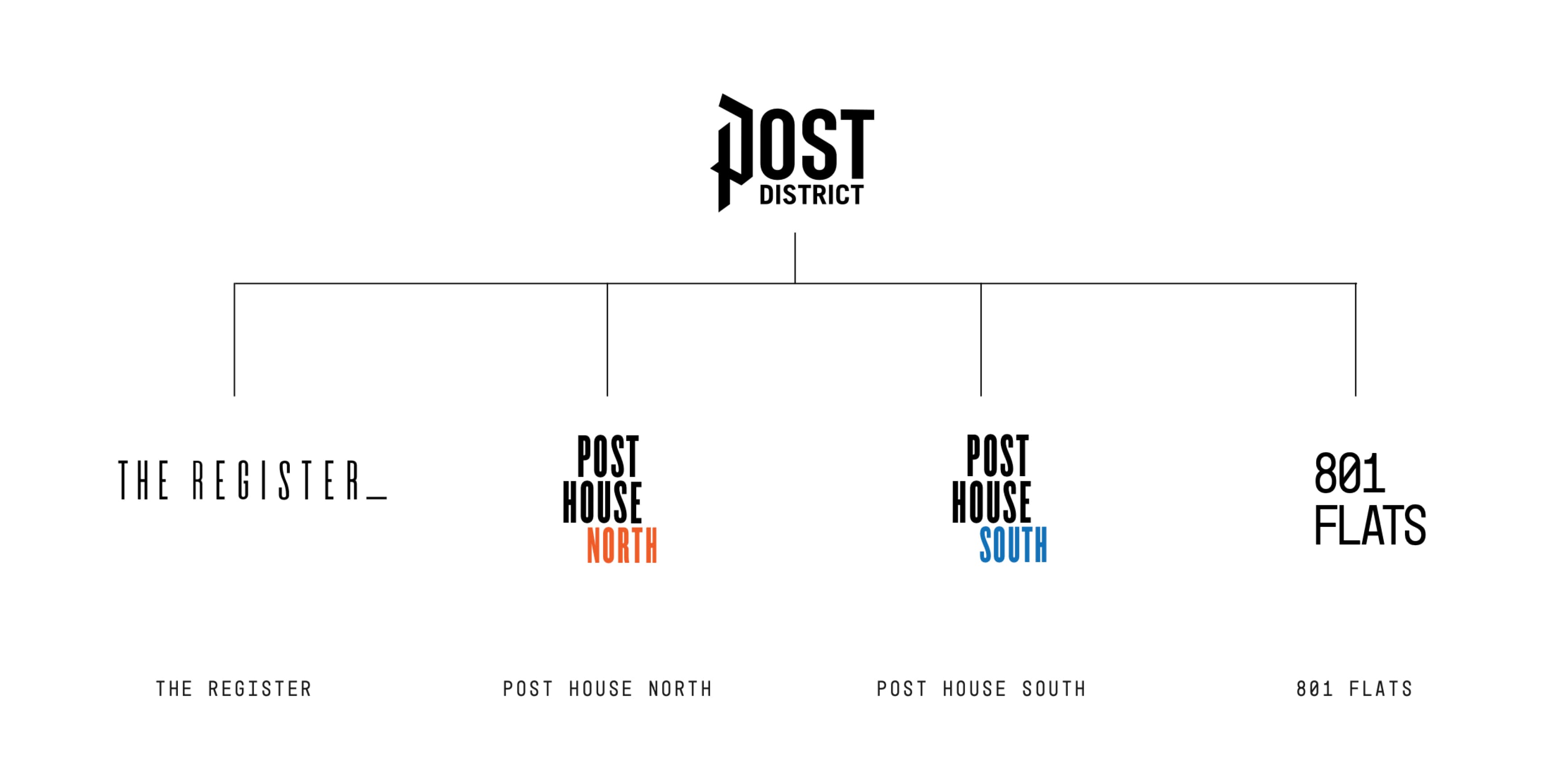 Diagram of all the residences at Post District in Salt Lake City, Utah. Each residential building was designed by RSM Design. 