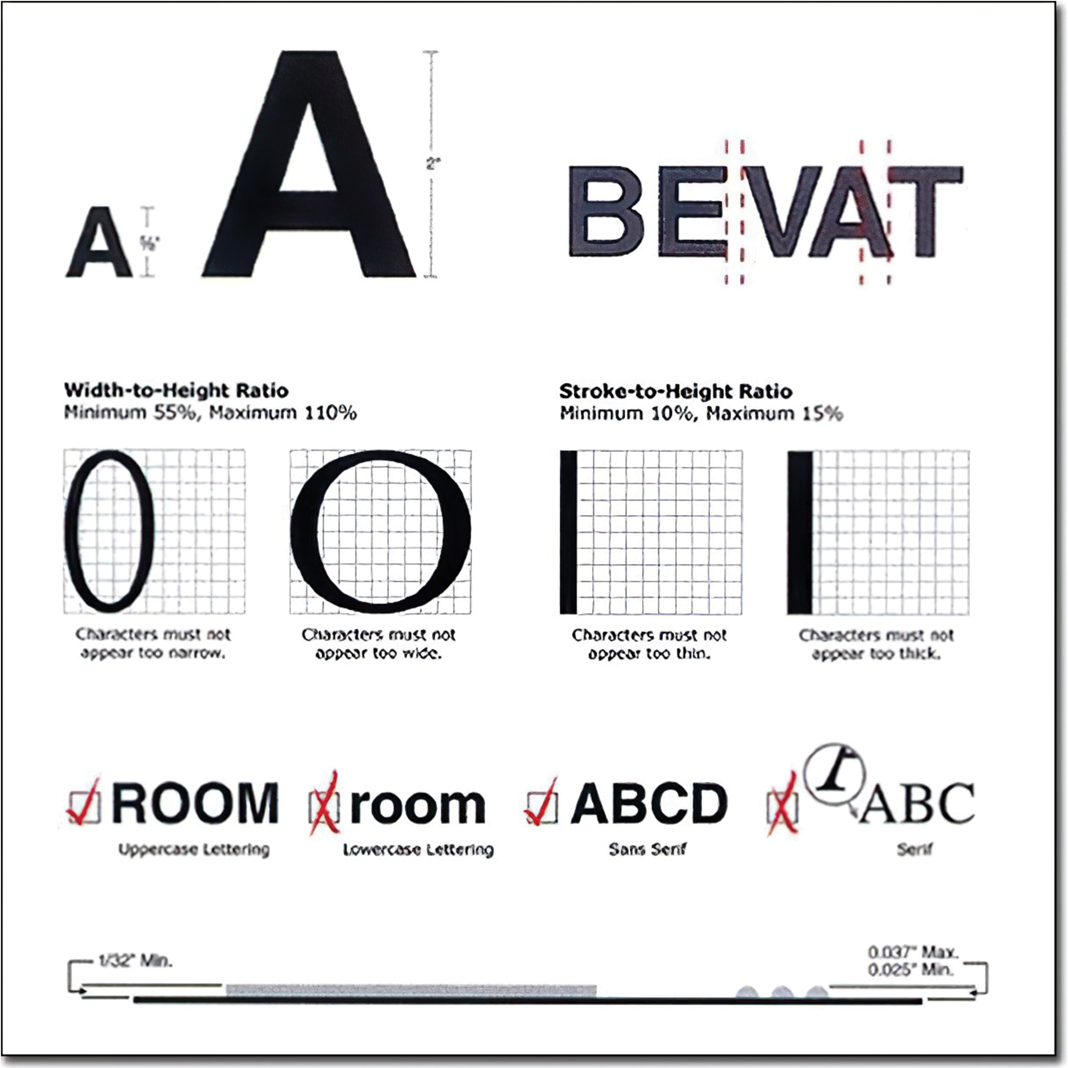 A diagram showing some ADA code requirements for signage plaques.