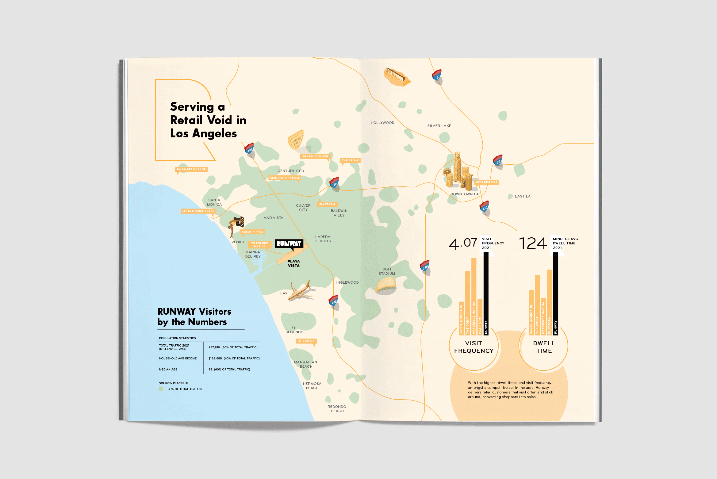 Illustrated map and visitor data graphic highlighting Runway Playa Vista’s location and regional reach within Los Angeles, created as part of the branding and environmental graphics by RSM Design.