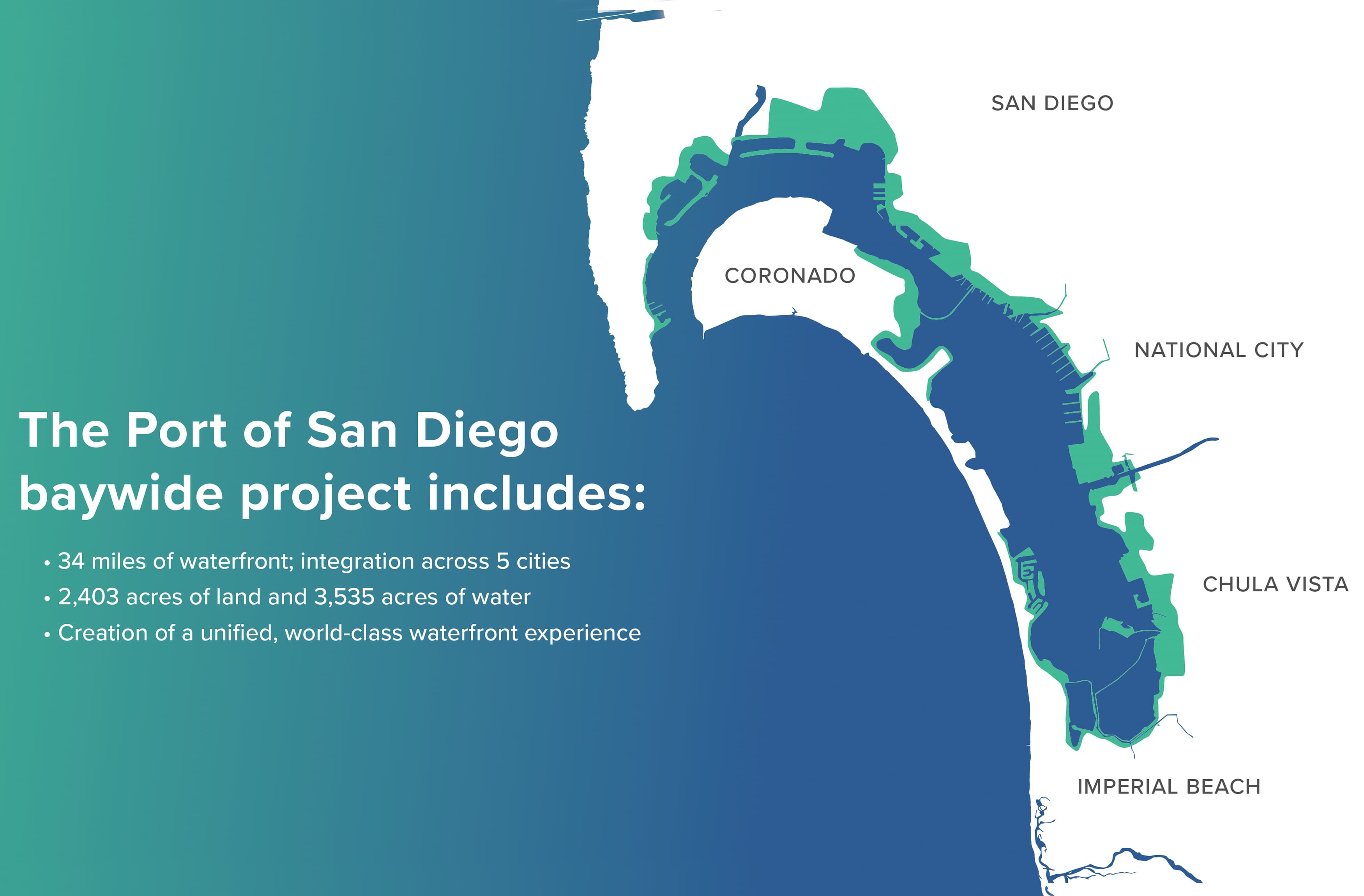 Port of San Diego Diagram Waterfront Design