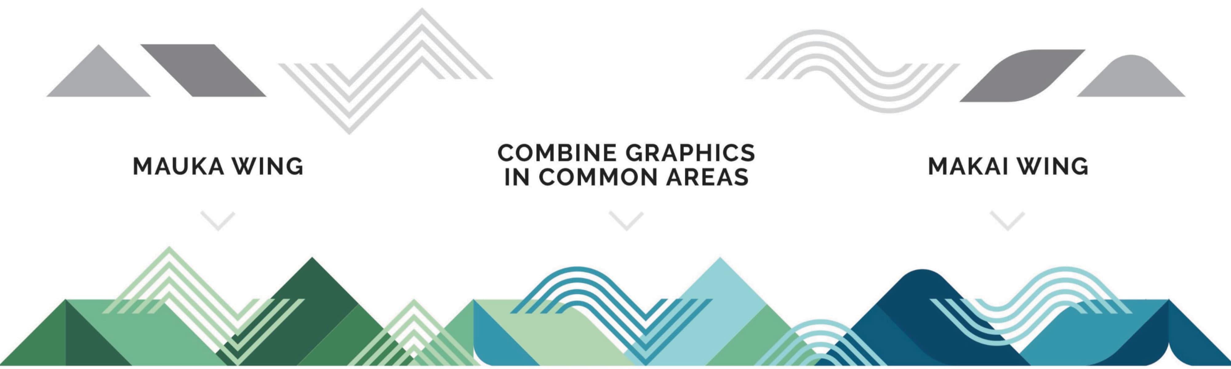 Diagram showing gray geometric mountain and wave motifs labeled 'Mauka Wing' and 'Makai Wing' above, combining below into a colored graphic system in green, teal, and blue mountain and wave shapes under the heading 'Combine Graphics in Common Areas.