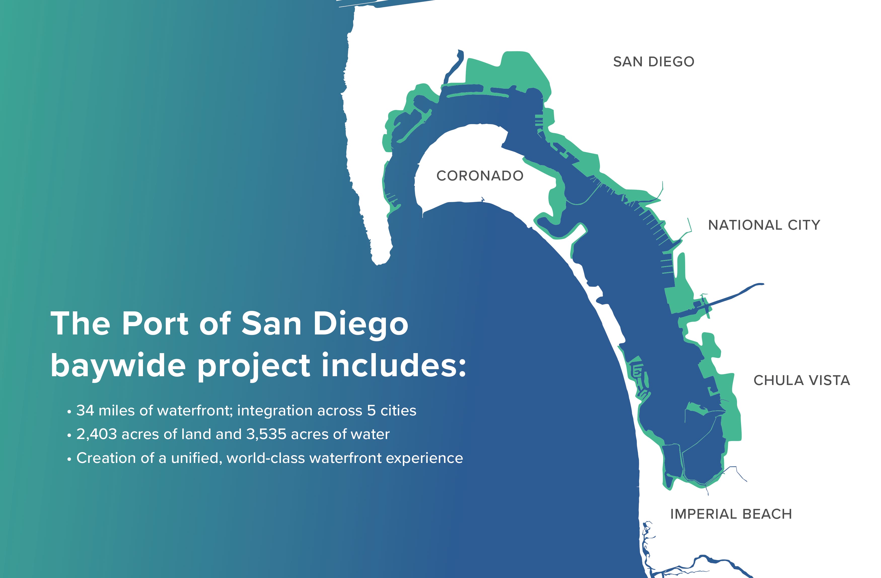 Map of the Port of San Diego, with the coast of San Diego. Designed by RSM Design. 