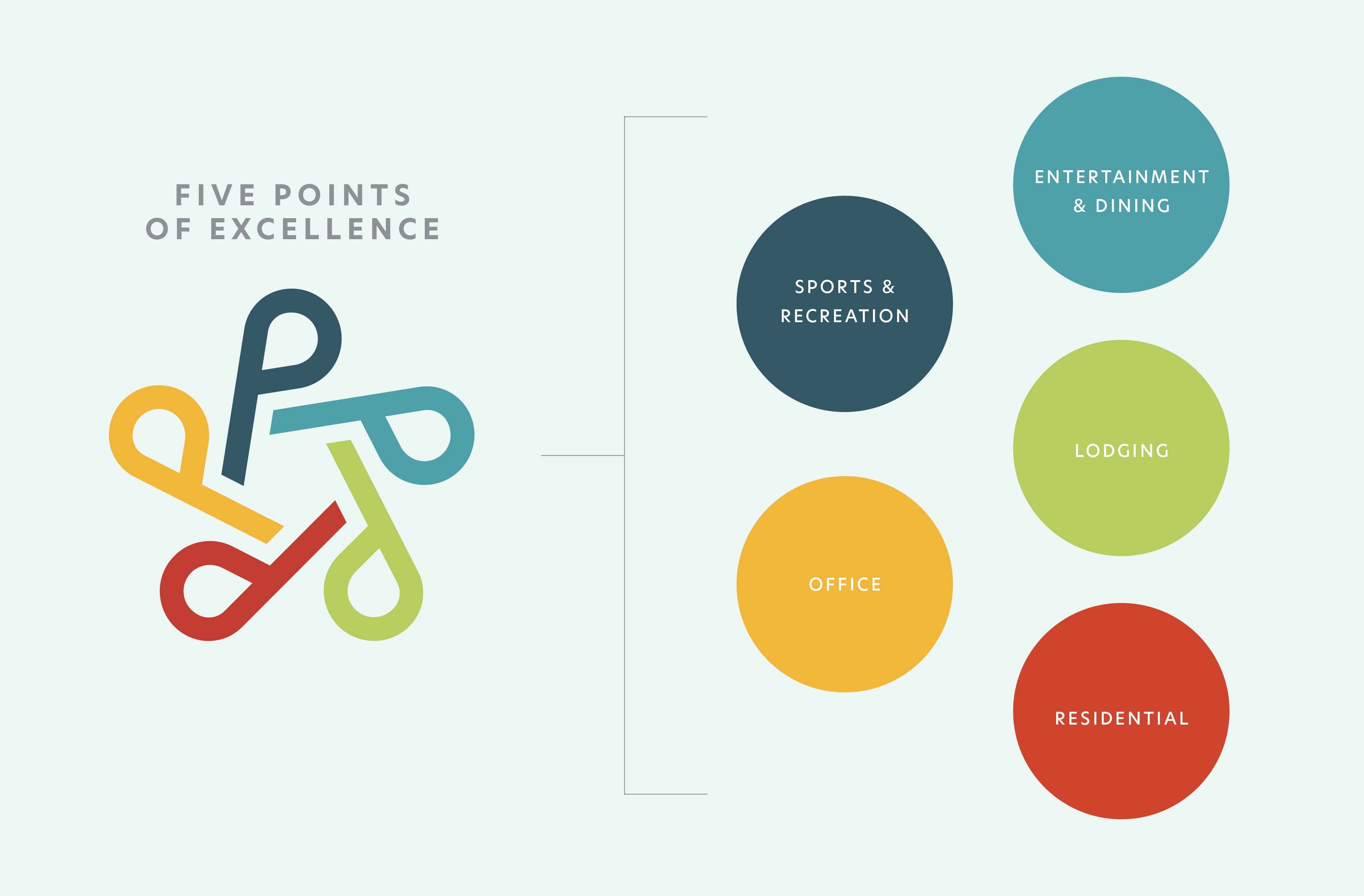 Brand touchpoints for Paragon Star Branding graphic. 